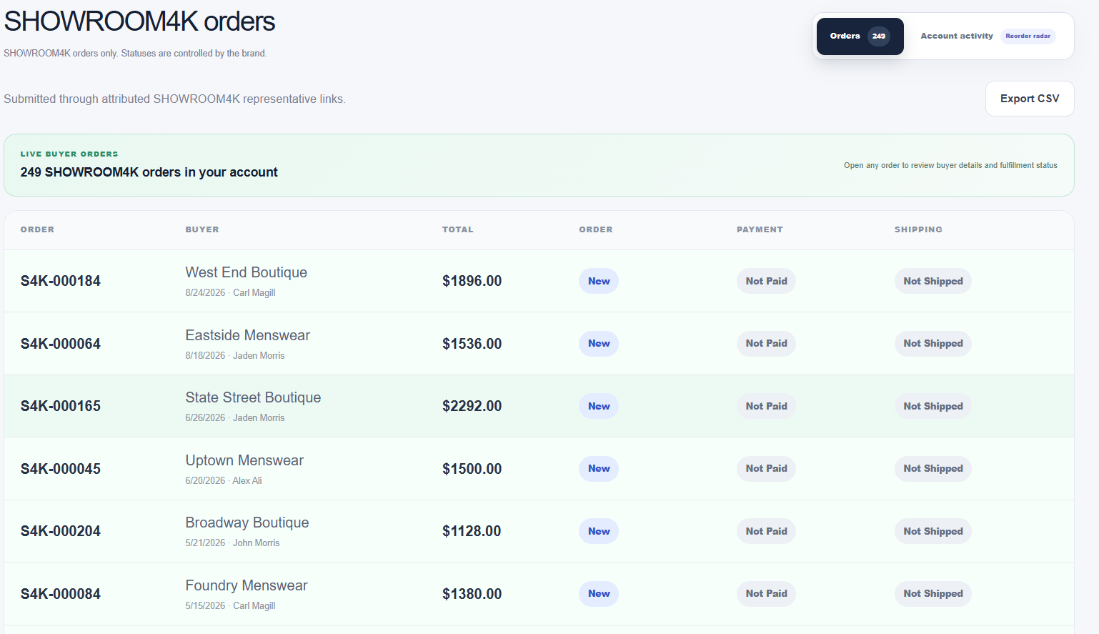 Real SHOWROOM4K orders dashboard showing buyer, amount, and order, payment and shipping status