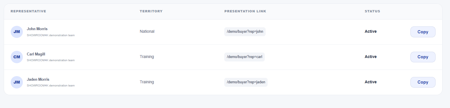 Real SHOWROOM4K sales representatives list showing territory, attributed links and active status